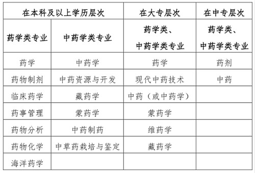 关于做好2023年度执业药师职业资格考试考务工作的通知